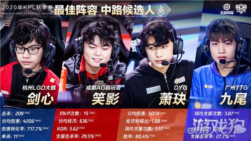 赛季走向留 赛季走向留